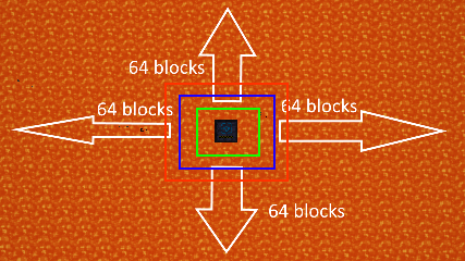 Diagram describing the scanning direction and order